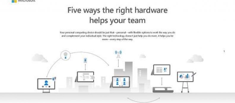 Surface helps your team do their best work