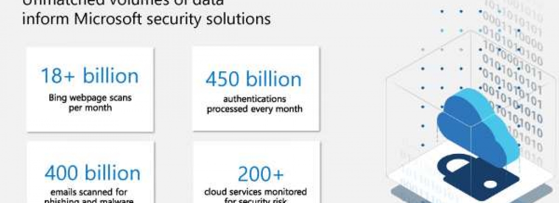Security Fortify infographic